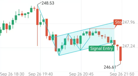 Alpha趋势封面图