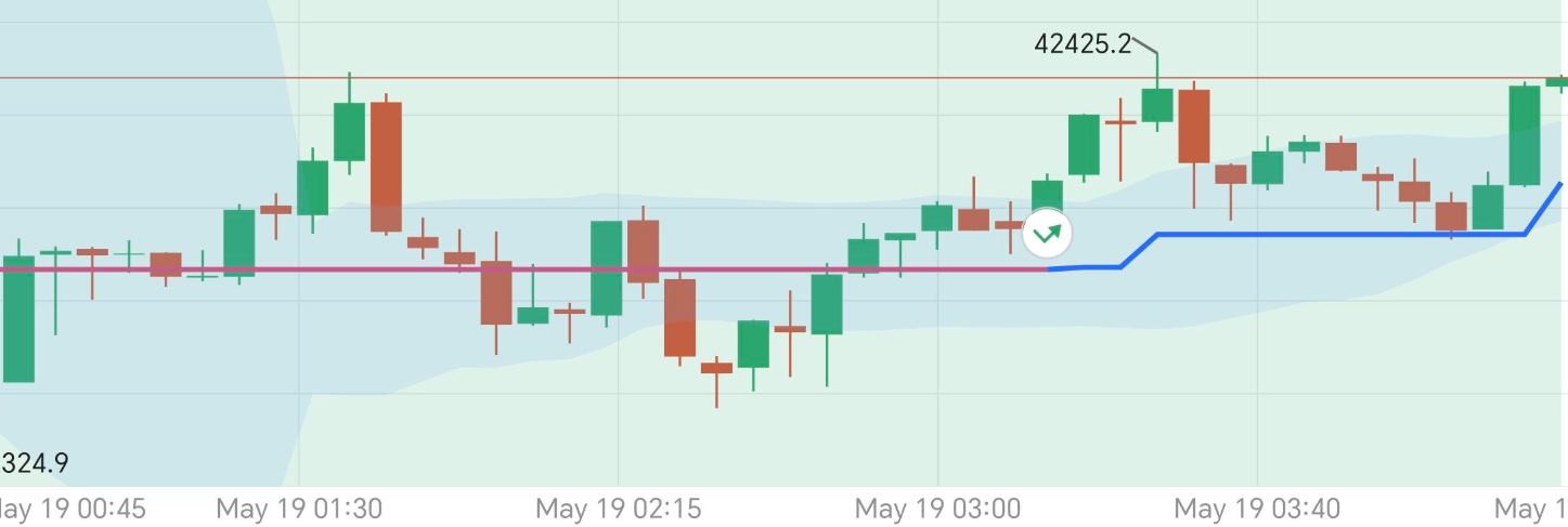 ไอคอนเริ่มต้นของเทรดเดอร์