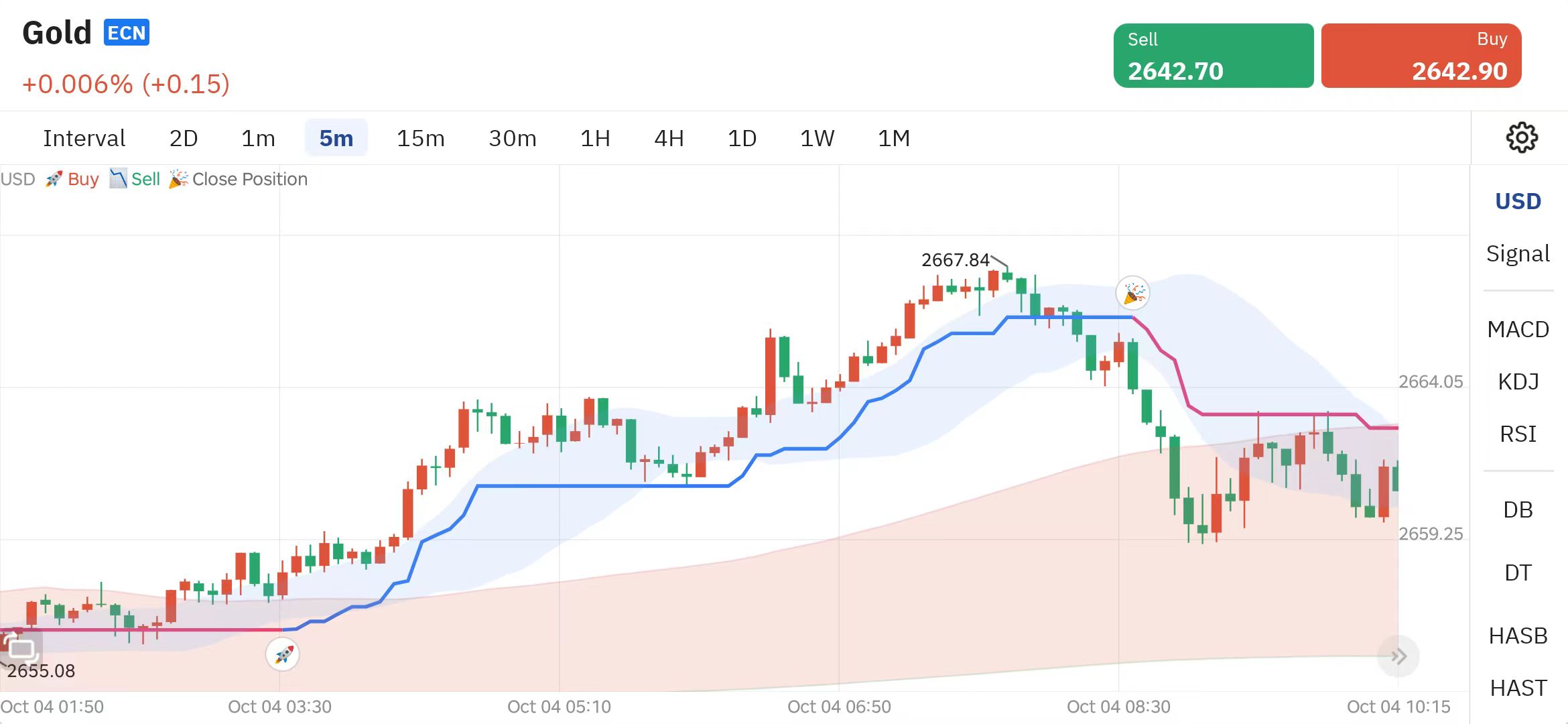 อวตารเทรดเดอร์