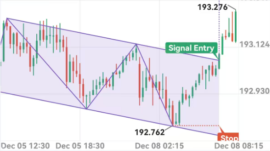 ภาพปก Alpha Trend