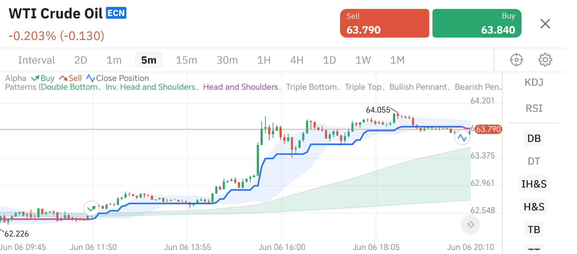 交易员默认图标