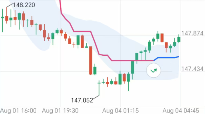 交易員預設圖示