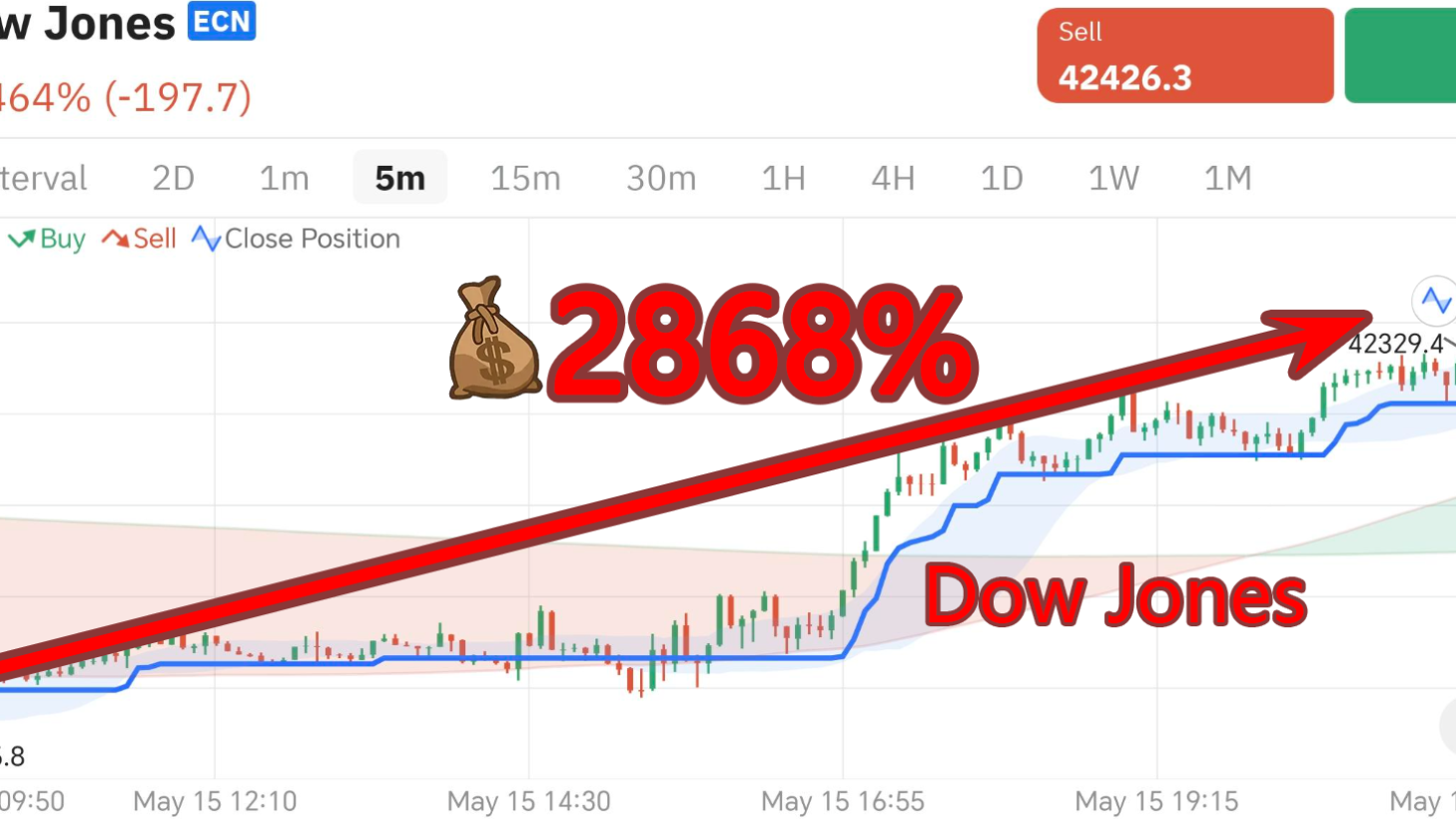 ไอคอนเริ่มต้นของเทรดเดอร์