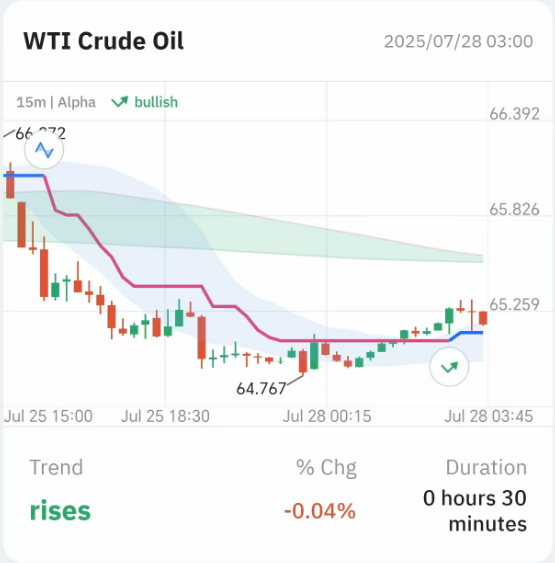 交易员默认图标