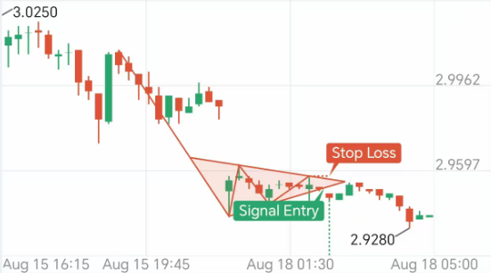 Alpha趋势封面图