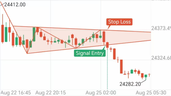 Alpha趋势封面图