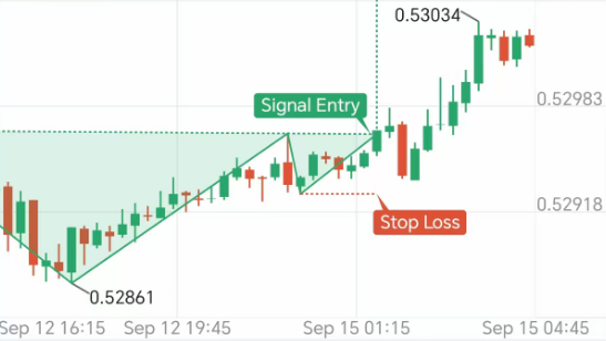 Alpha趋势封面图