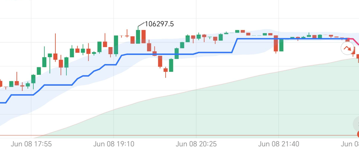 交易员默认图标