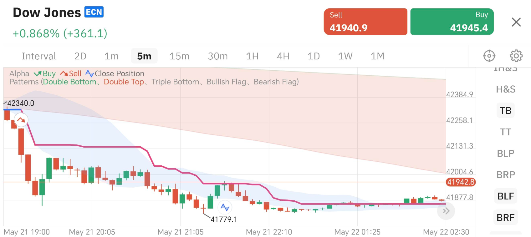 交易员默认图标