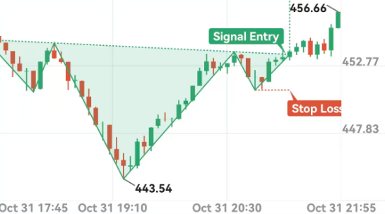 Alpha趋势封面图