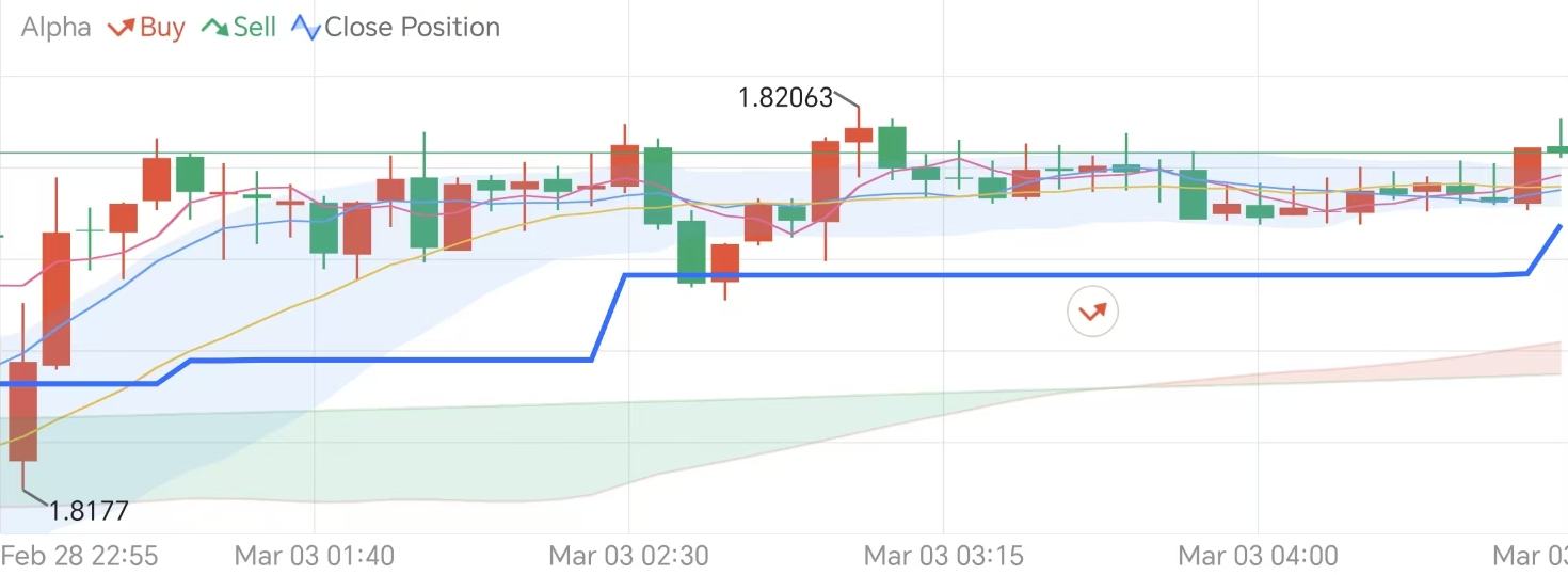 交易员默认图标