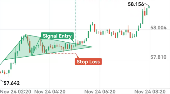 Alpha趋势封面图