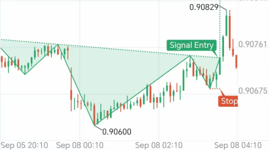 Alpha 趨勢封面圖