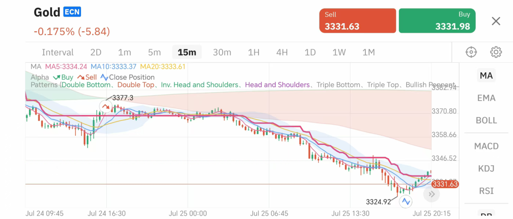 交易员默认图标