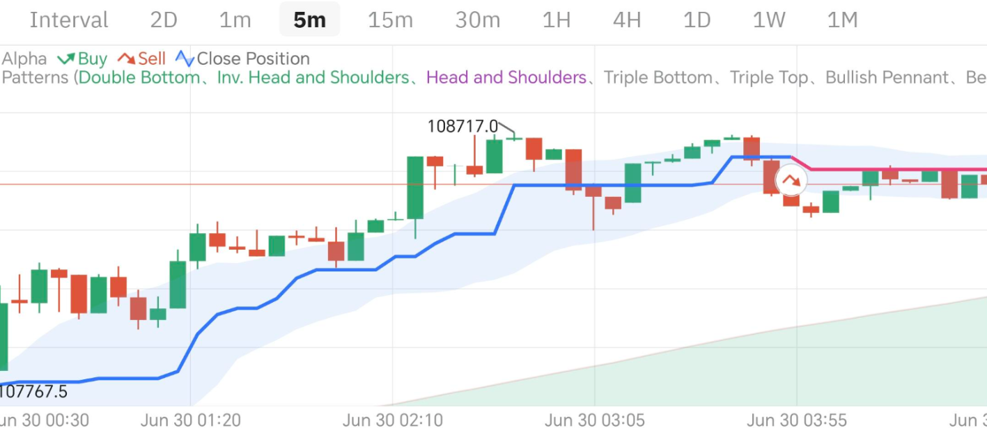 交易員預設圖示