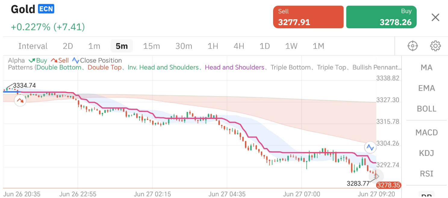 交易員預設圖示