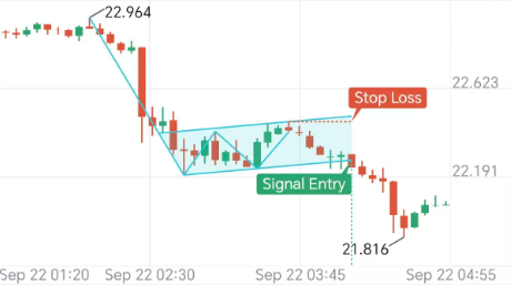 Alpha趋势封面图