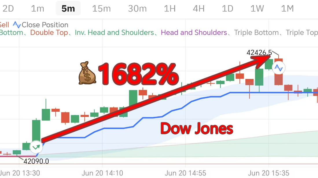 交易员默认图标