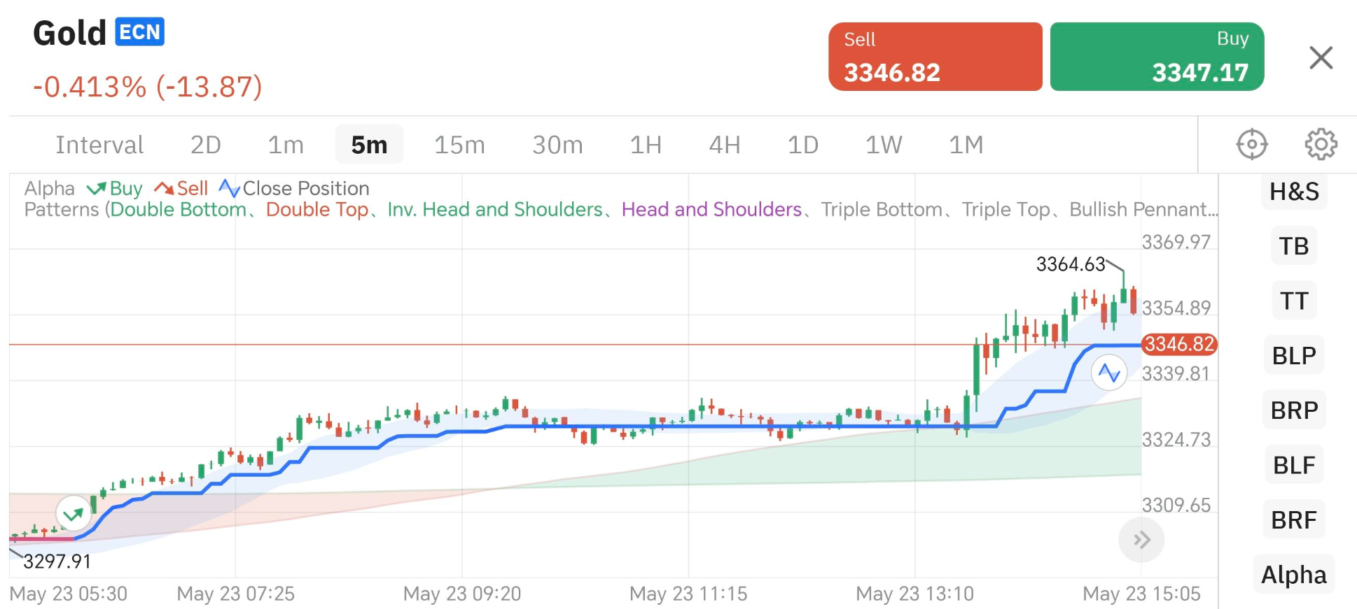 交易员默认图标