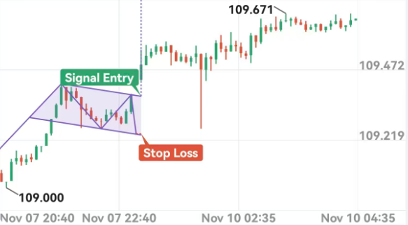 Alpha趋势封面图