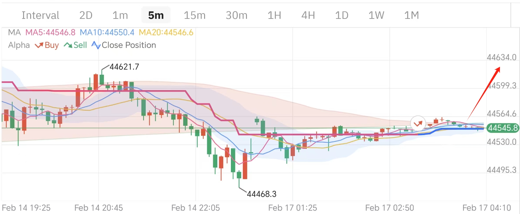 交易员默认图标