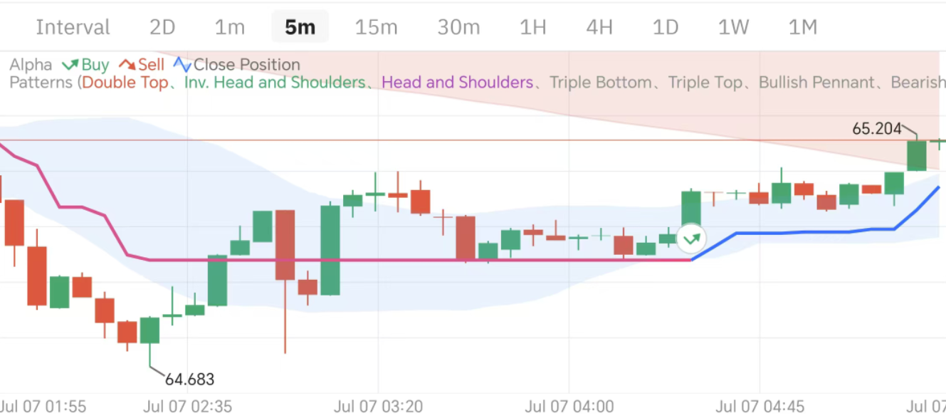 交易员默认图标