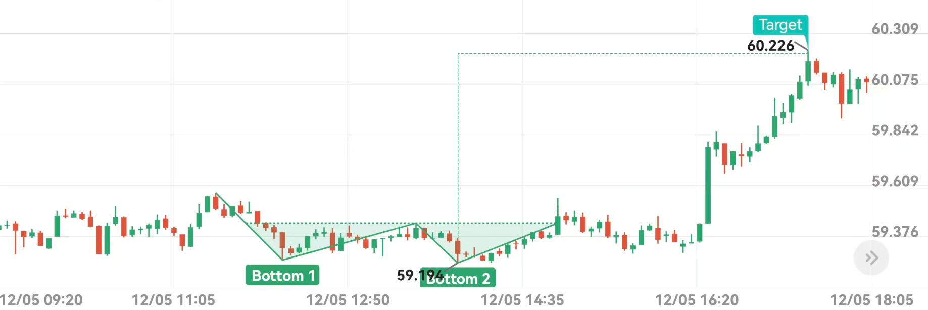 ภาพปก AI รูปแบบ