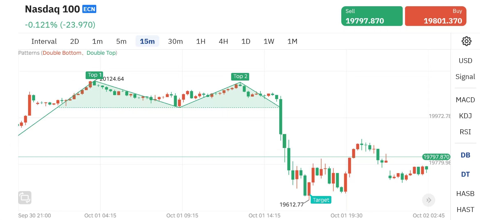 อวตารเทรดเดอร์