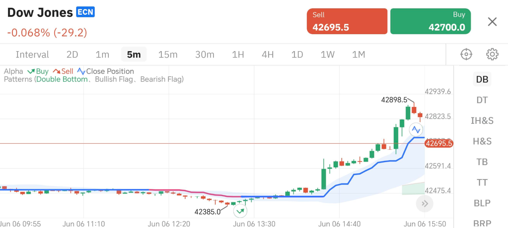 交易员默认图标