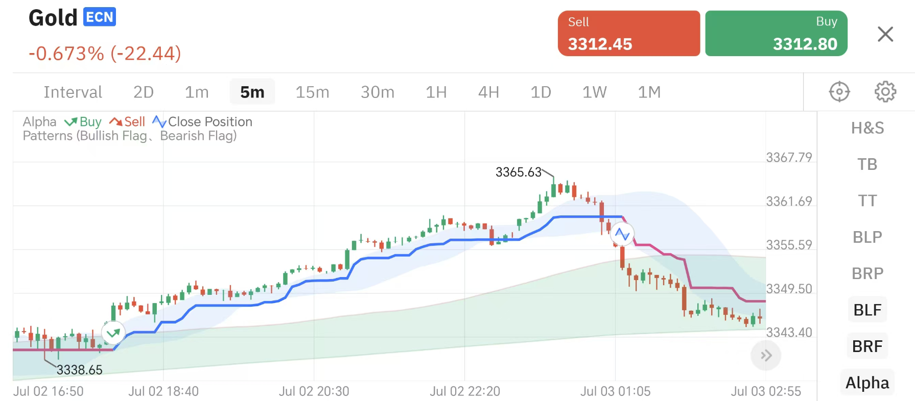 交易员默认图标