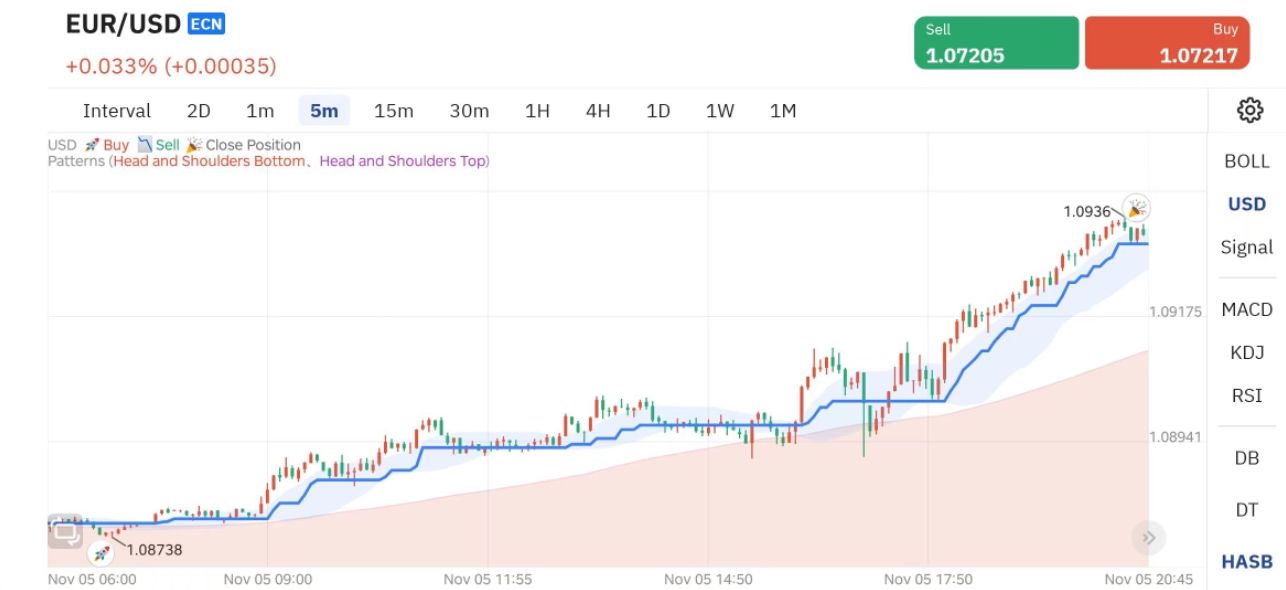 交易员默认图标