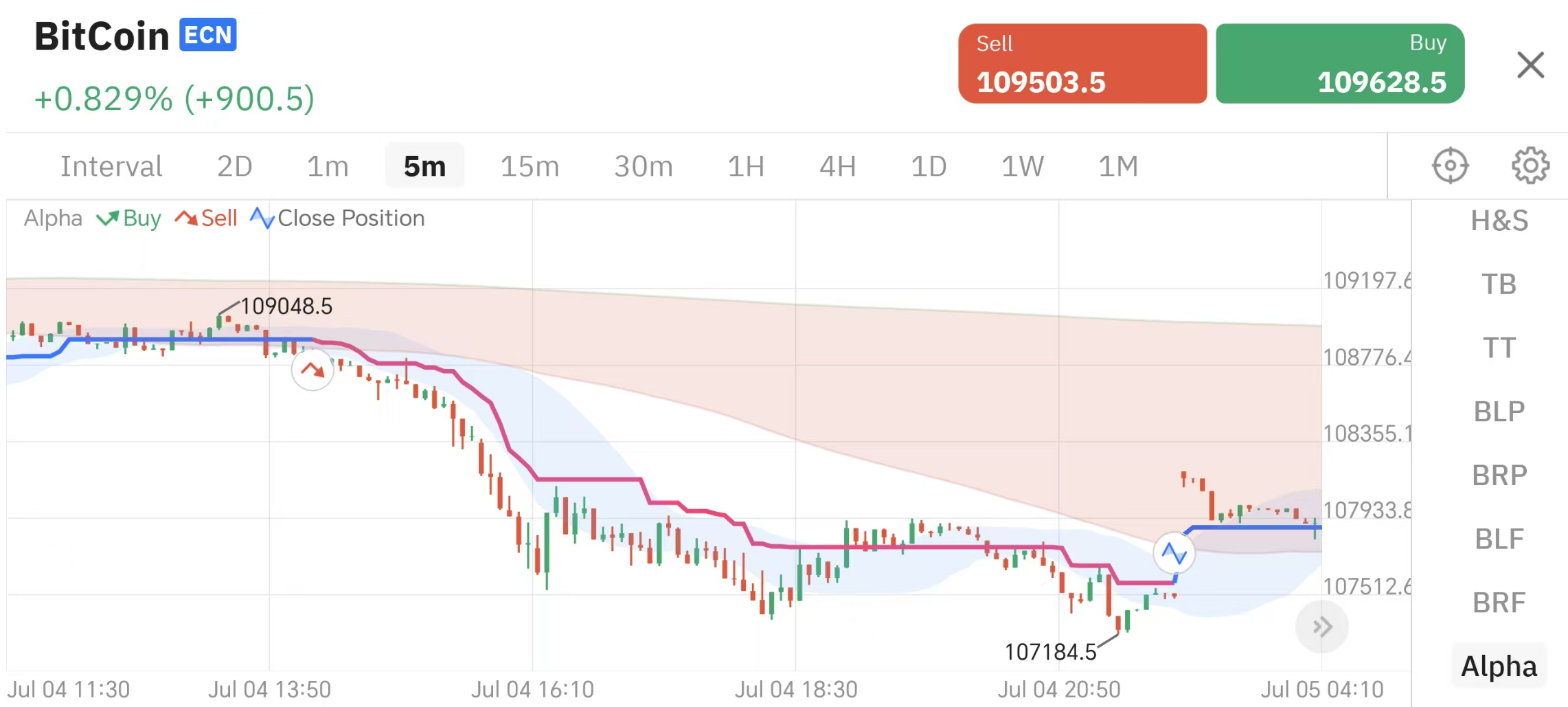 交易员默认图标