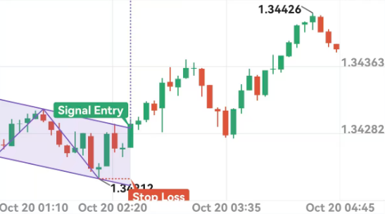 Alpha趋势封面图