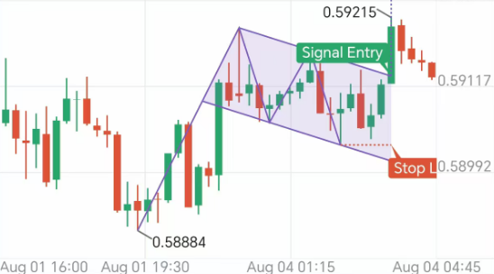Alpha趋势封面图