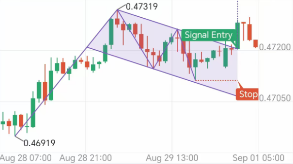 Alpha趋势封面图