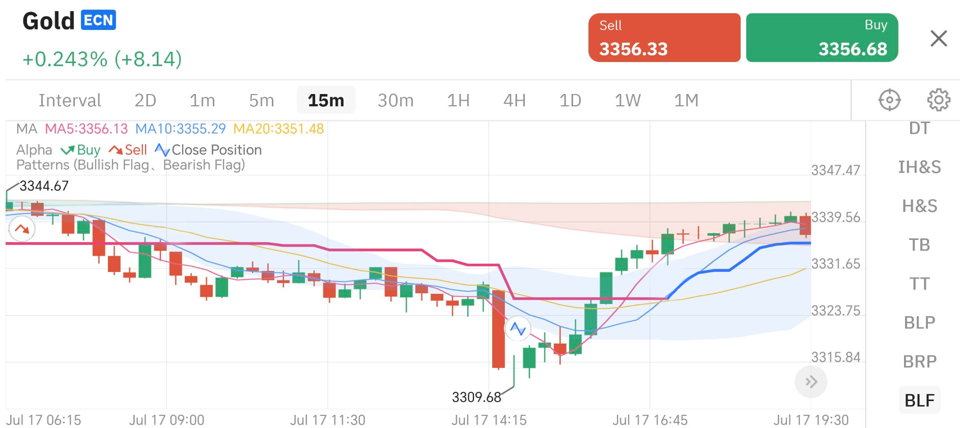 交易员默认图标