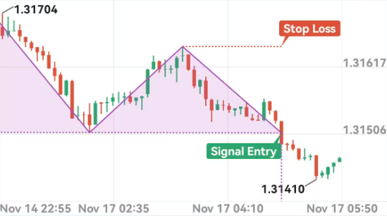 Alpha趋势封面图