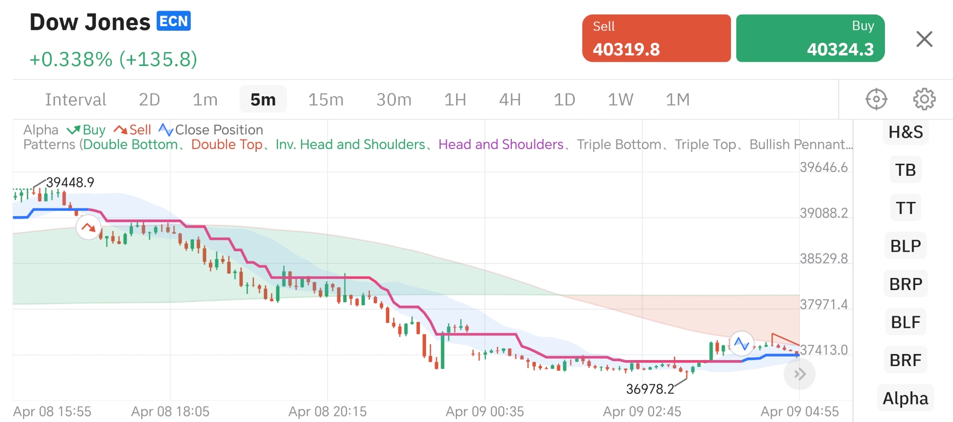 交易员默认图标