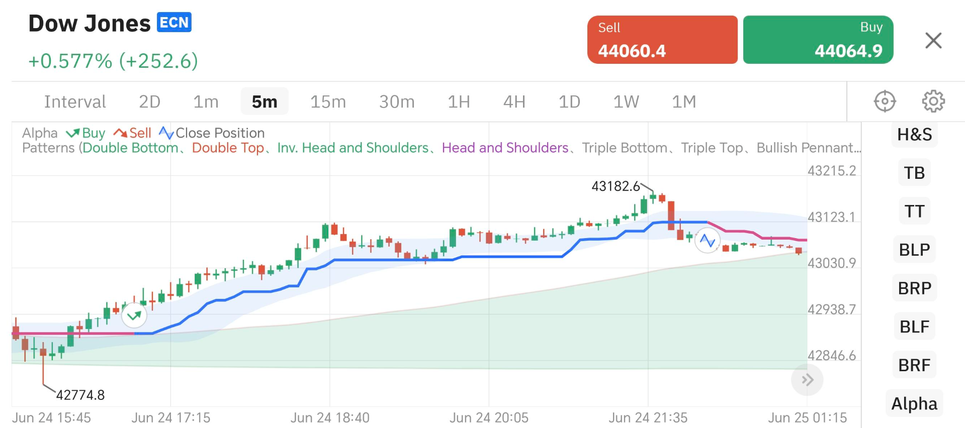 交易員預設圖示