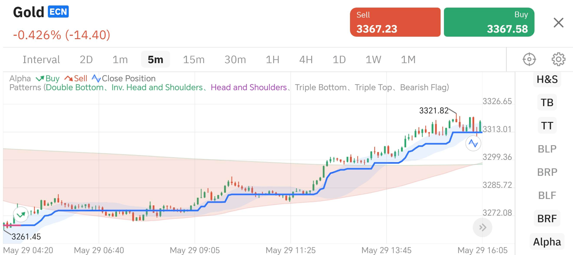交易员默认图标