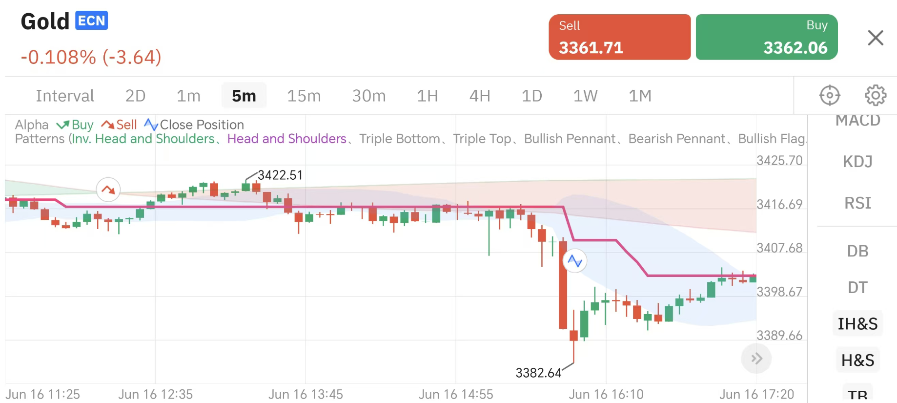 交易员默认图标