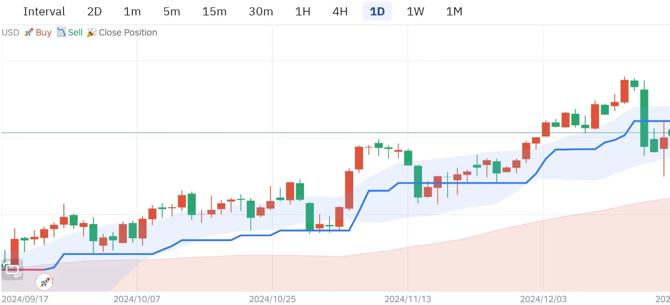 交易员默认图标