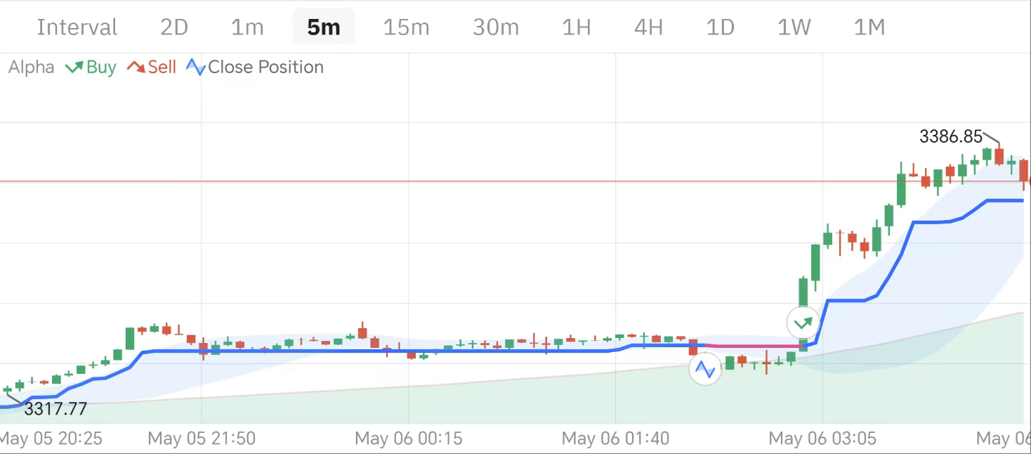 交易员默认图标