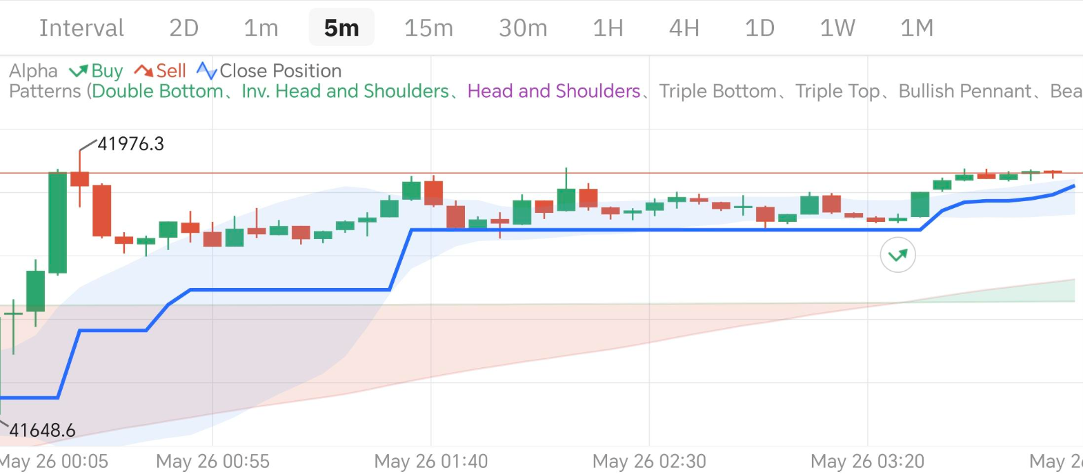 交易员默认图标