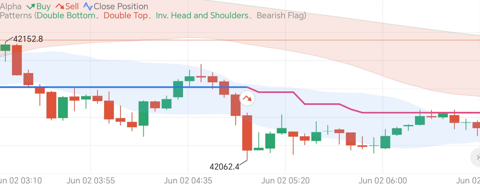 交易员默认图标