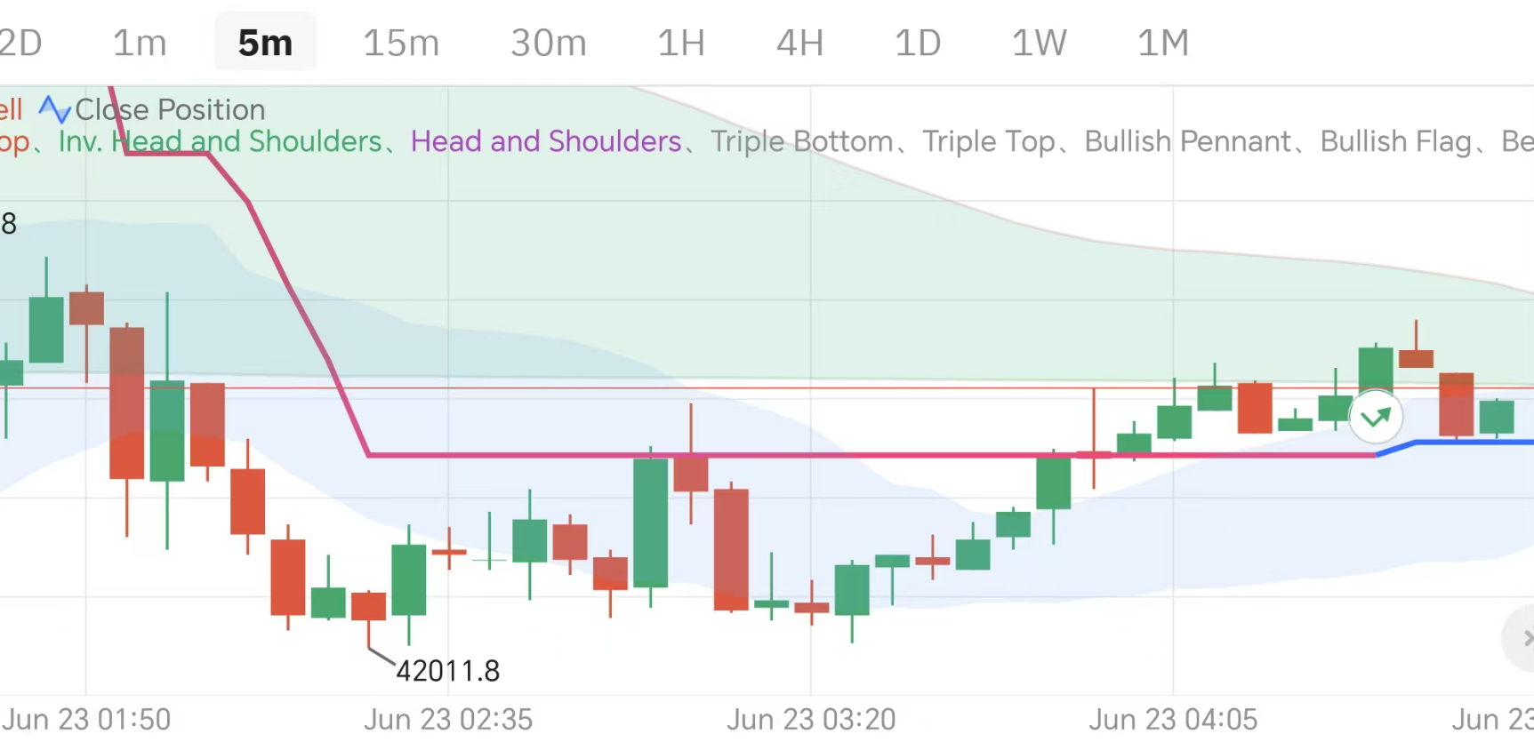 交易员默认图标