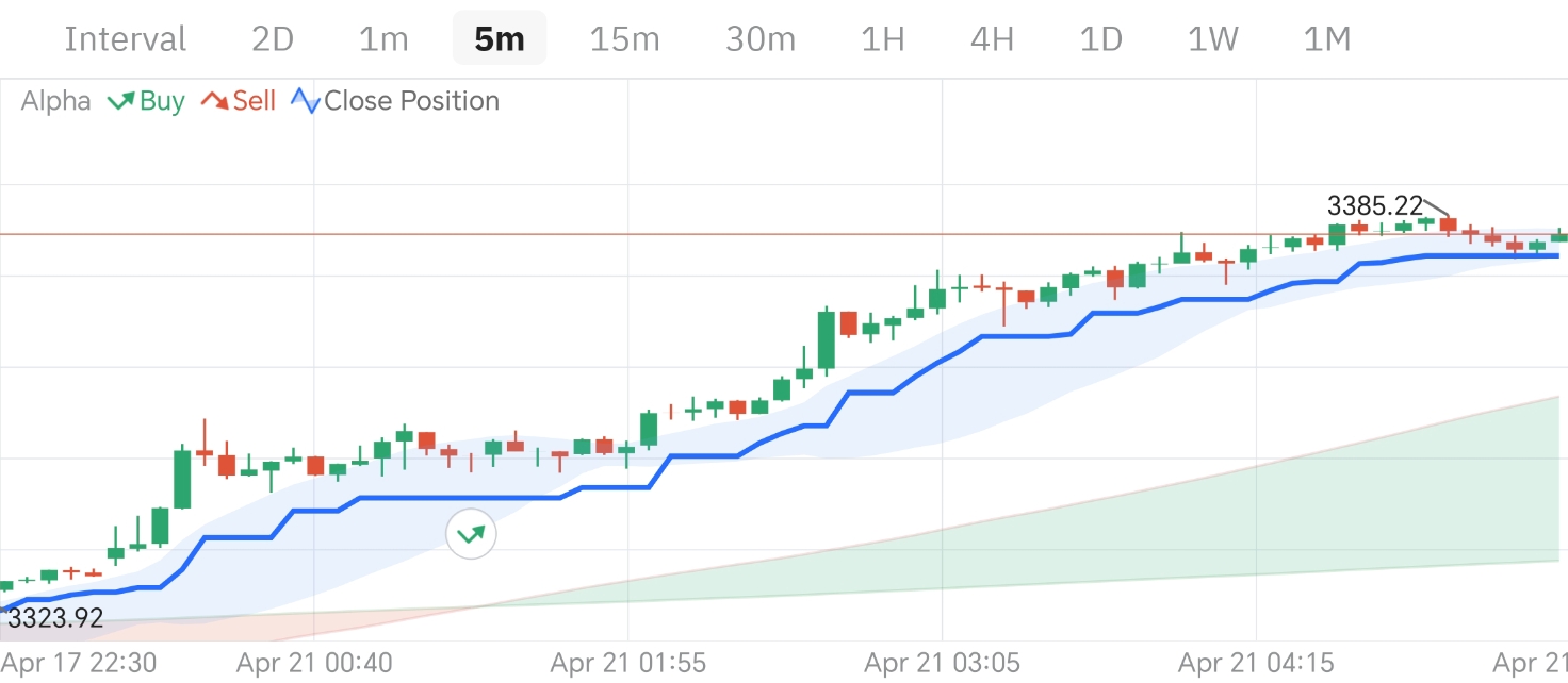 交易员默认图标