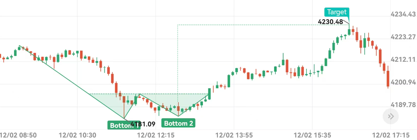 ภาพปก AI รูปแบบ