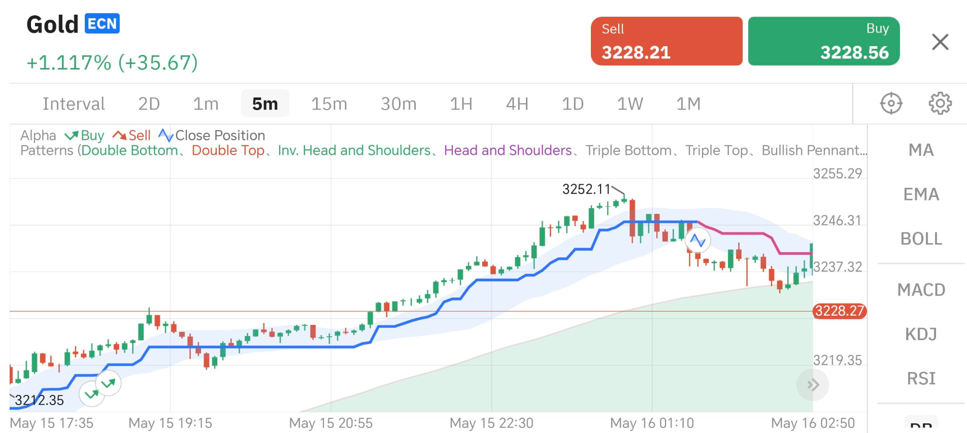 ไอคอนเริ่มต้นของเทรดเดอร์