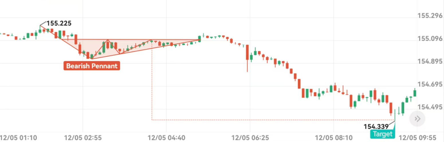 ภาพปก AI รูปแบบ